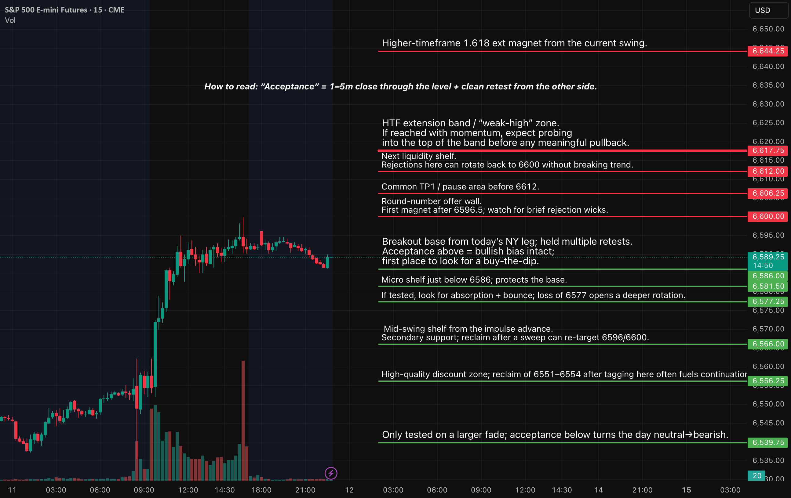 AlgoIndexCom's tweet card. Overnight Expect balance 6586–6596 with a modest bullish tilt. If ON accepts >6596.5, drift toward 6603–6606 is likely before NY. Tomorrow (NY session) Base case: Early range, then acceptance >6596.5...
