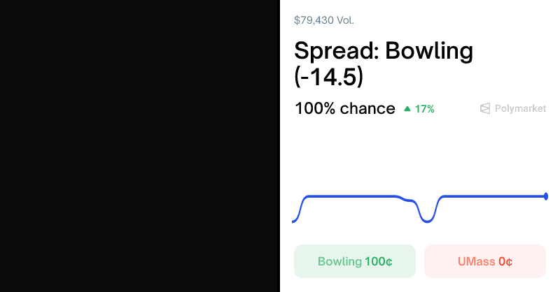PloyPulseBot's tweet card. Real-time sports prediction markets on Polymarket