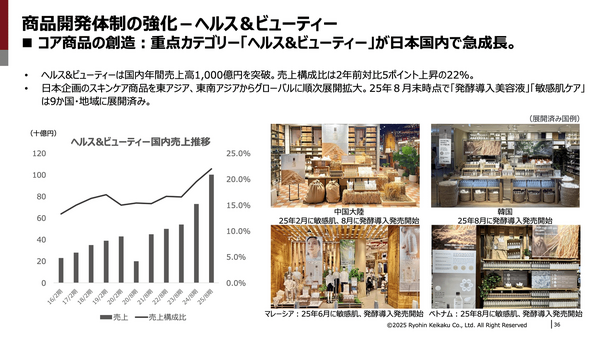 irnote's tweet card. 良品計画は2025年度最高益を達成し、スキンケア商品や海外展開が成長を牽引。来期は1,500店舗超を目指す。