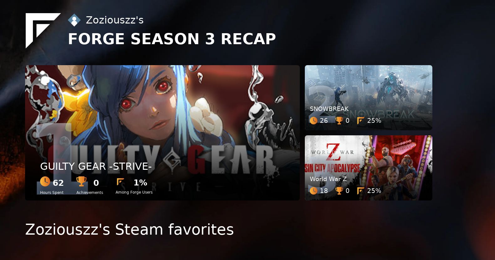 zoziouszz's tweet card. Forge Season Recap