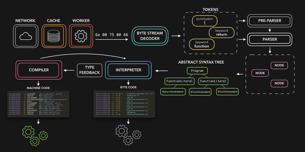 lydiahallie's tweet card. JavaScript is cool (don't @ me), but how can a machine actually understand the code you've written? A...