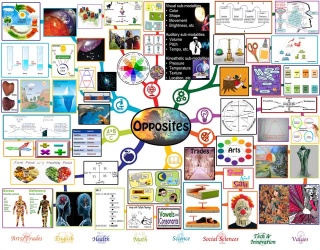 onecommunityorg's tweet card. A free-shared opposites lesson plan archive for teaching all educational subjects to all educational levels within the context and theme of "Opposites." It is purposed for use in community education...