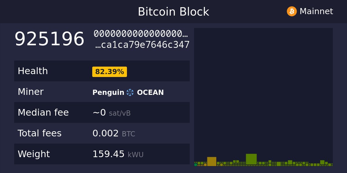 ocean_blocks's tweet card. Explore the full Bitcoin ecosystem with The Mempool Open Source Project®. See the real-time status of your transactions, get network info, and more.