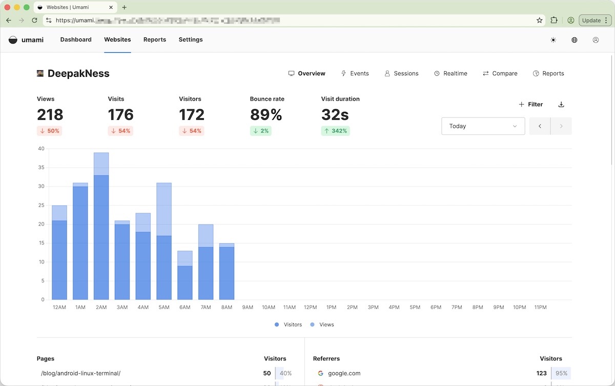 DeepakNesss's tweet card. A quick guide to self-hosting Umami Analytics on a $3.50 Hetzner VPS via Docker.
