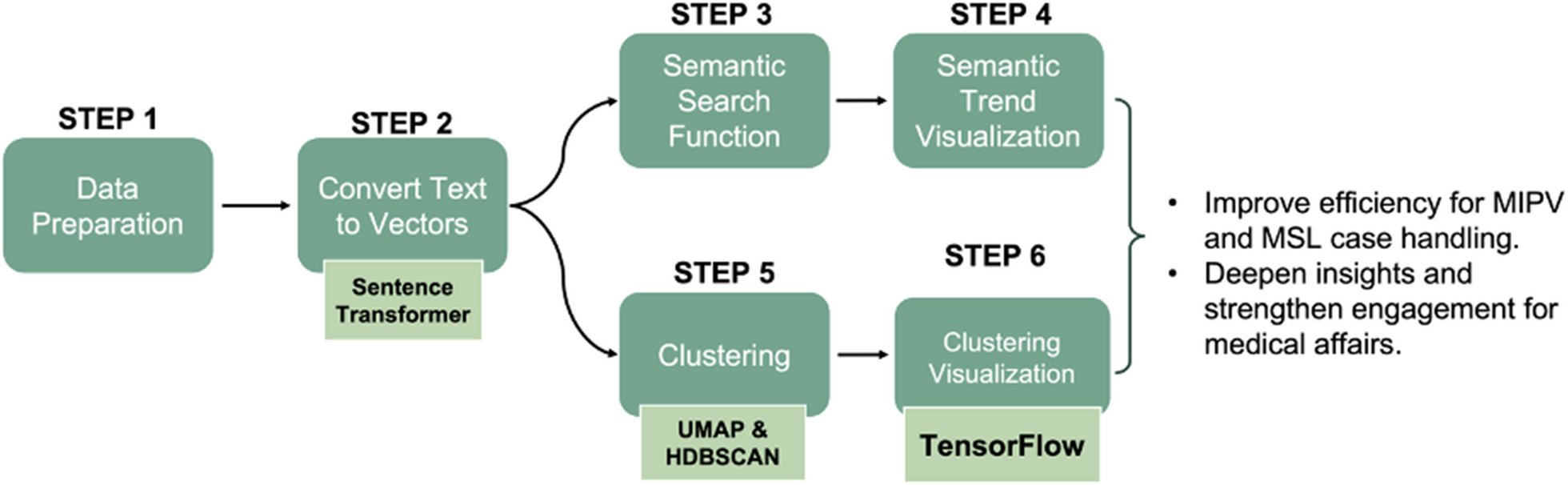 PCMZhang's tweet card. Journal of Pharmaceutical Policy and Practice - Pharmaceutical companies are increasingly leveraging machine learning techniques to optimize healthcare research, drug development, and medical...