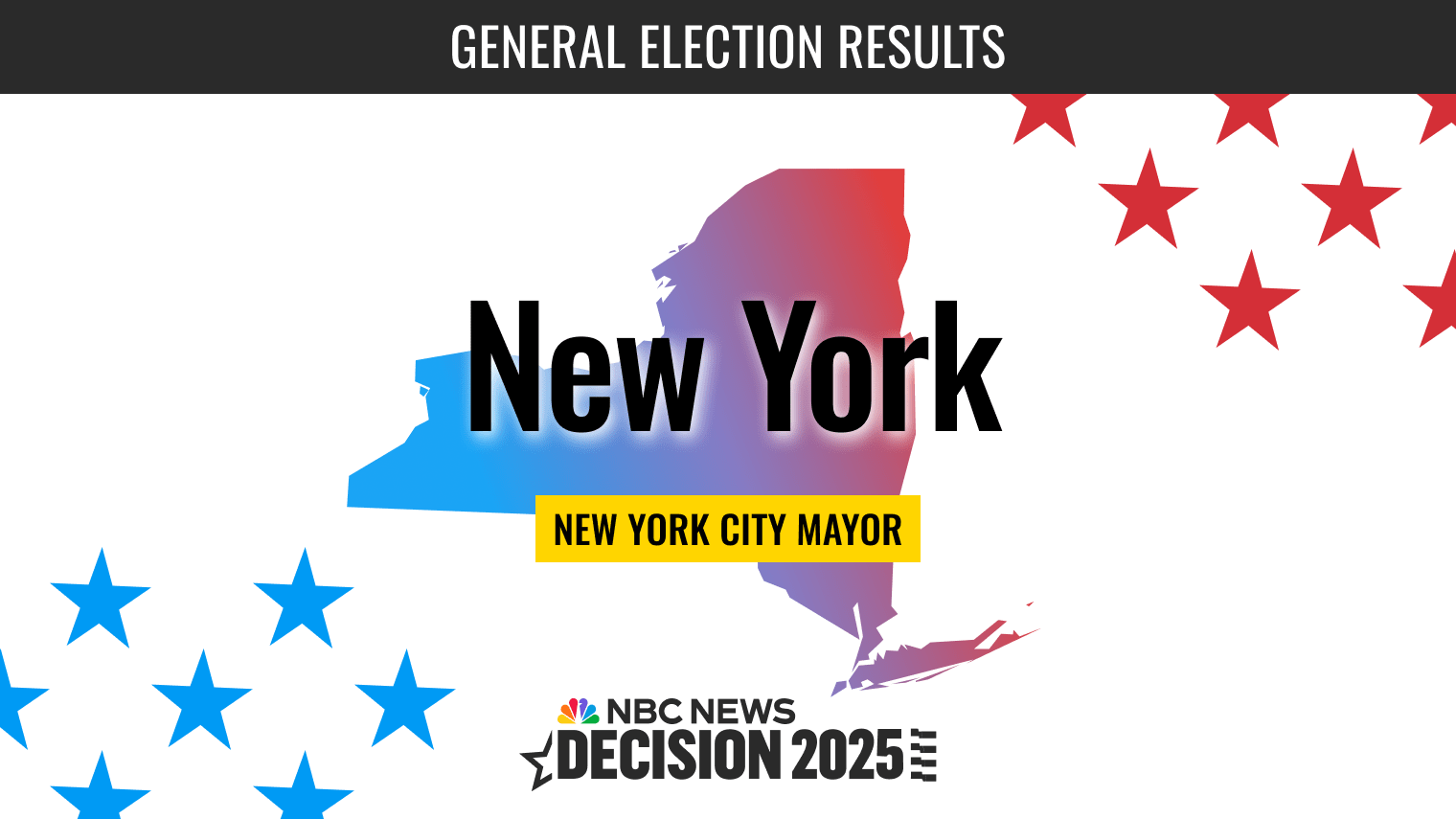 MasterB29502's tweet card. See live results from the 2025 New York City mayoral election. Track vote counts and updates as polls close on Election Day.