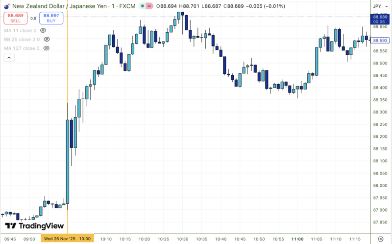 ymakioka's tweet card. 為替関連のメモです