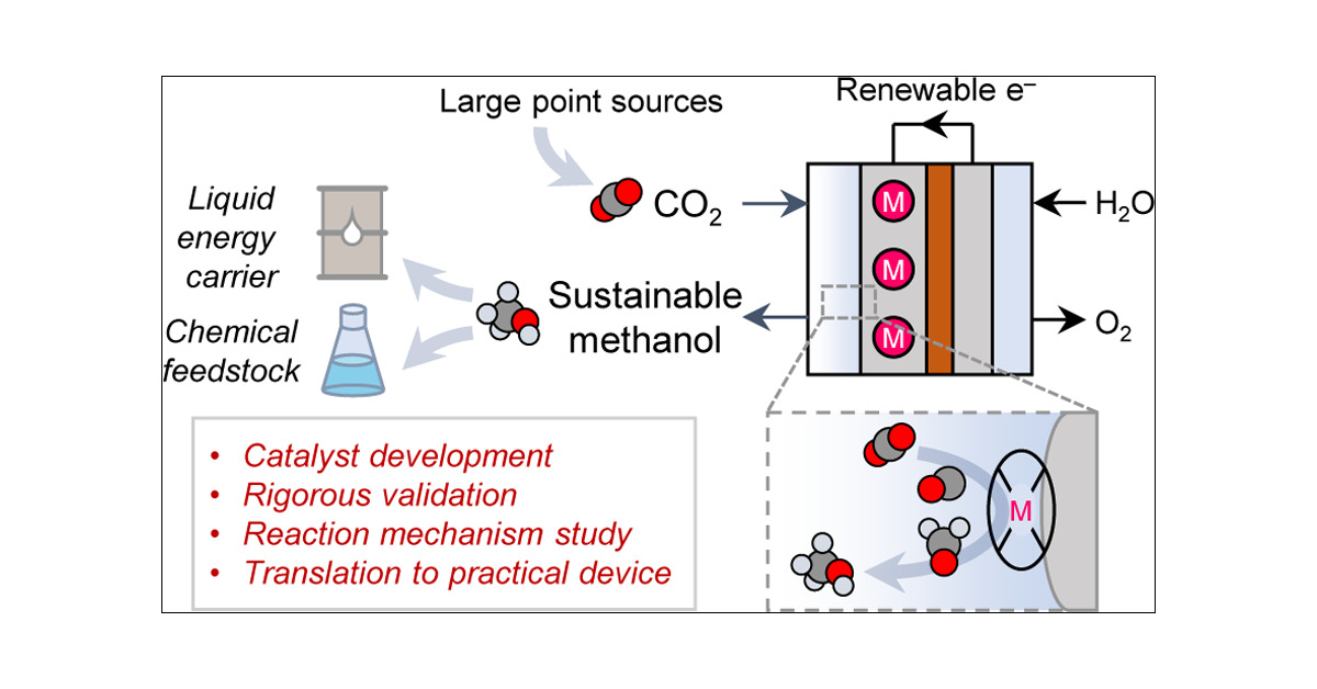 J_A_C_S's tweet card. To achieve a sustainable future, the electrification of the chemical manufacturing industry is crucial. The electrochemical CO2 reduction reaction (CO2RR) offers a promising pathway to produce...
