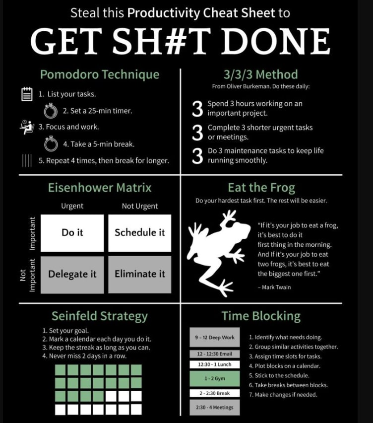 andre_pian68608's tweet card. A cool guide for different time management and productivity techniques