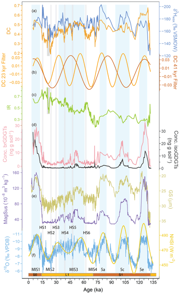 EGU_CP's tweet card. Abstract. Variations in the oxygen isotope composition (δ18O) of cave speleothems and numerous proxy records from loess–paleosol sequences have revealed past variations in East Asian monsoon (EAM)...
