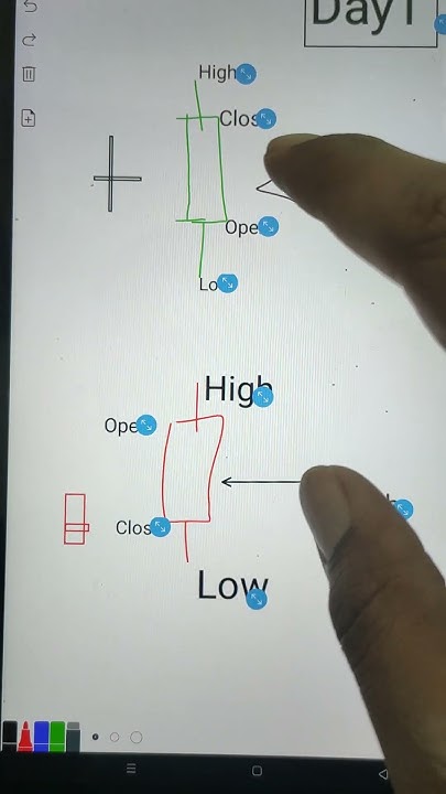 FinanceAddicti1's tweet card. Candlestick Basic study#chartpatterns #bullish #bearish #stockmarket...
