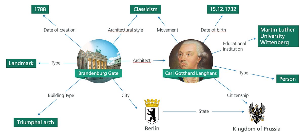SDA_Research's tweet card. In this post, we would like to present our recent contribution in knowledge graphs embedding (KGE) models which was accepted at the AAAI…