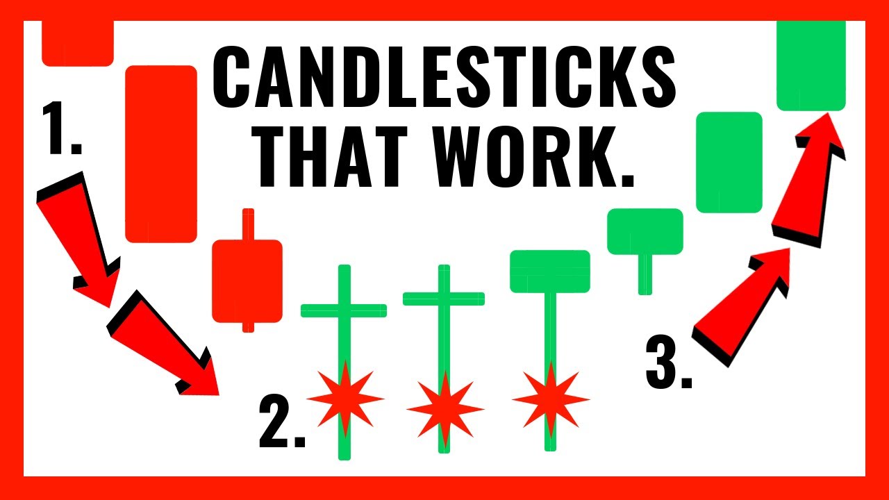 BackBounc's tweet card. Best Candlestick Patterns (That Work)