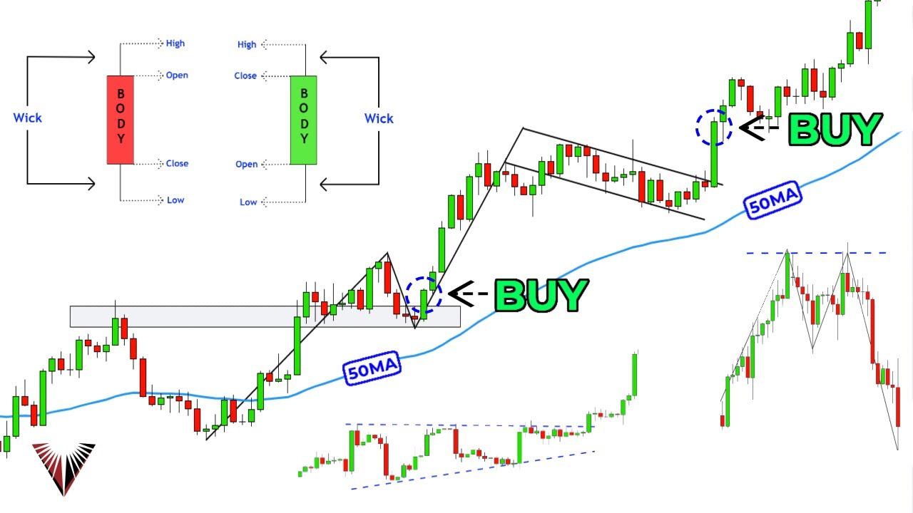 BackBounc's tweet card. The Only Technical Analysis Video You Will Ever Need... (Full Course:...