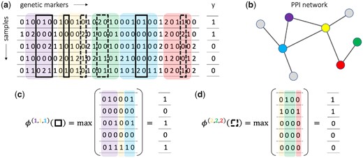 Pa0l0_P's tweet card. AbstractMotivation. Complex phenotypes, such as many common diseases and morphological traits, are controlled by multiple genetic factors, namely genetic m