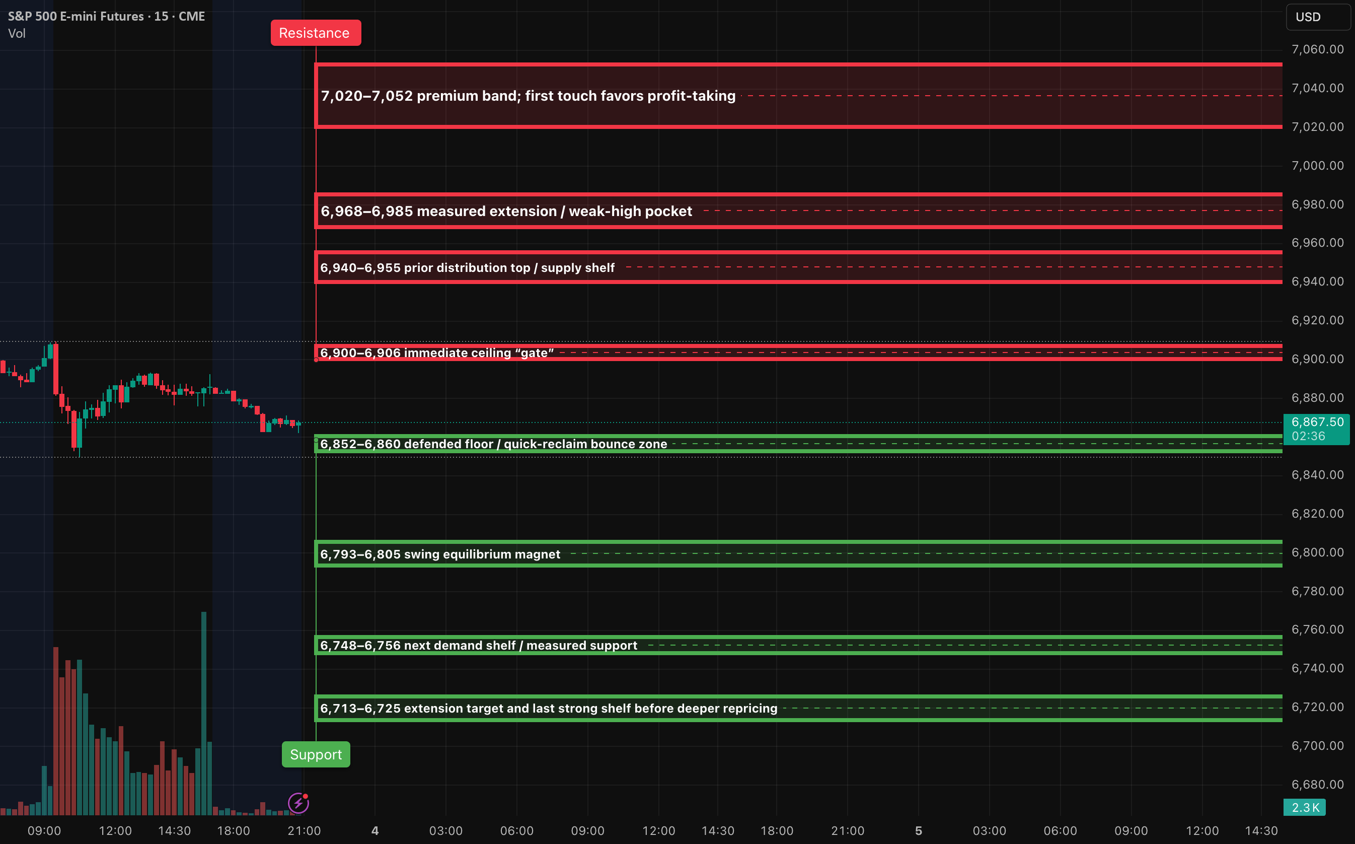 AlgoIndexCom's tweet card. Bias & context Range-to-slightly-bearish intraday while price remains capped under 6,900–6,906. A clean 15m body close above that “gate” shifts bias to the upside toward 6,940→6,985. Lose 6,852–6,860...