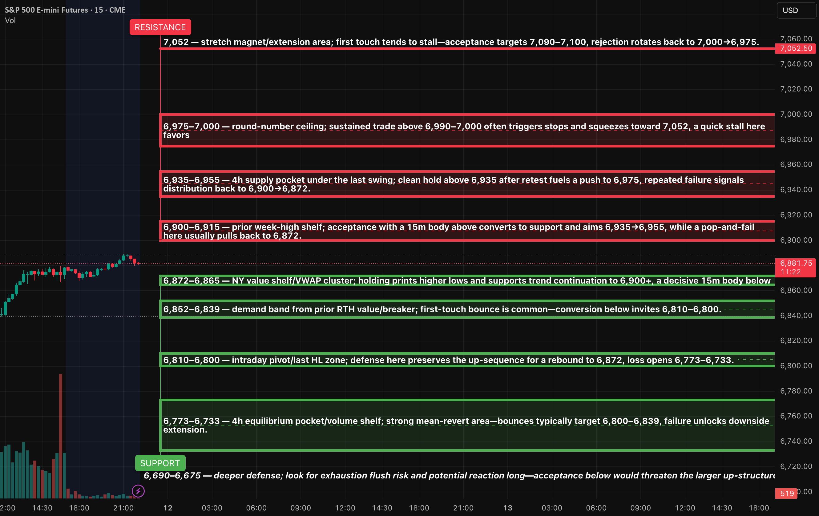 AlgoIndexCom's tweet card. Price closed near the prior week’s highs after a clear four-hour impulsive leg from last Friday’s low. Momentum appears constructive while the 15-minute swing structure holds higher lows above the...