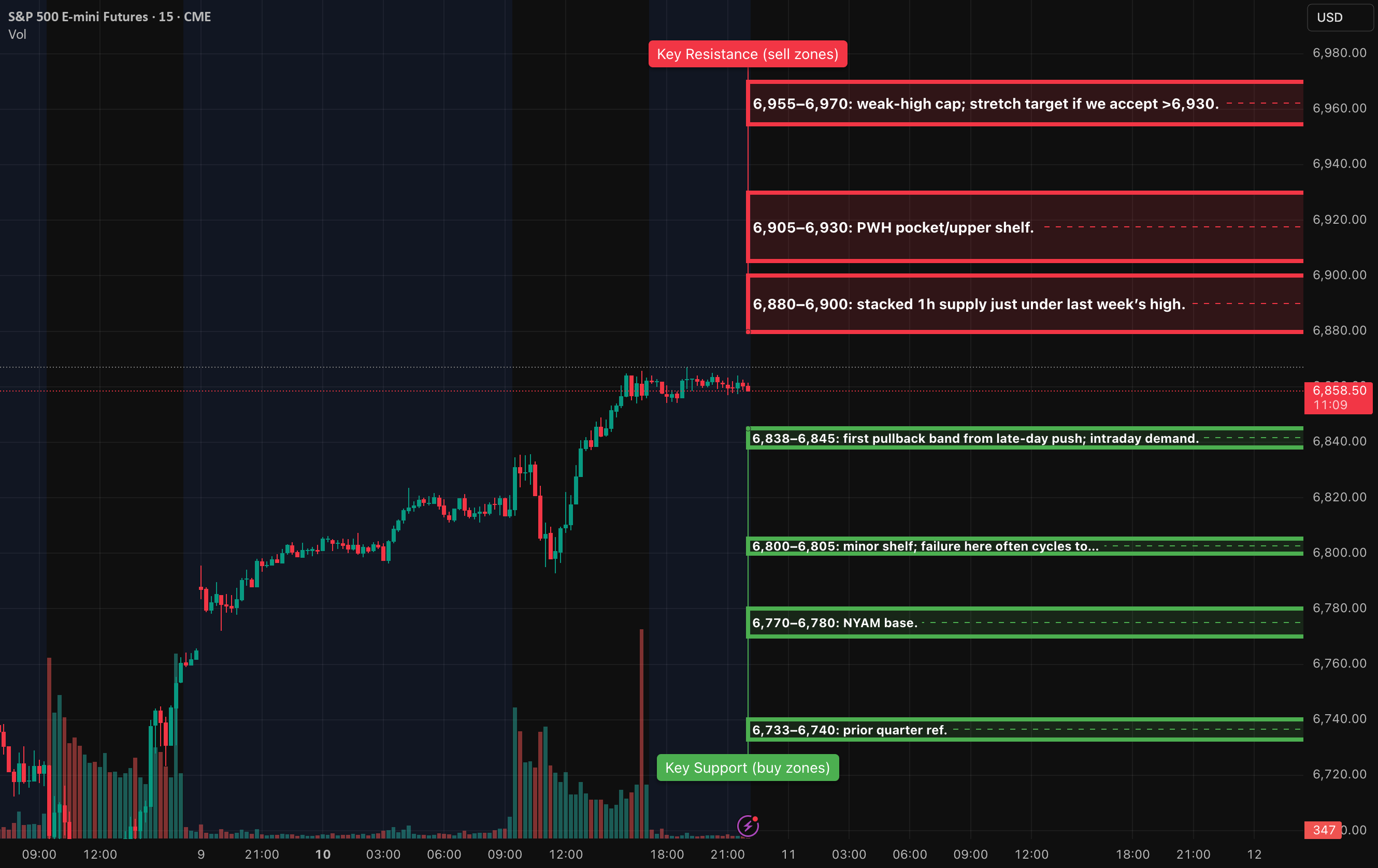 AlgoIndexCom's tweet card. S (Dec) Plan for Tue, Nov 11 — Level-KZ Protocol (15/5/1). Bias is constructive while trading above the 6,838–6,845 range; the first test into 6,880–6,900 serves as a decision point. Thinner liquid...