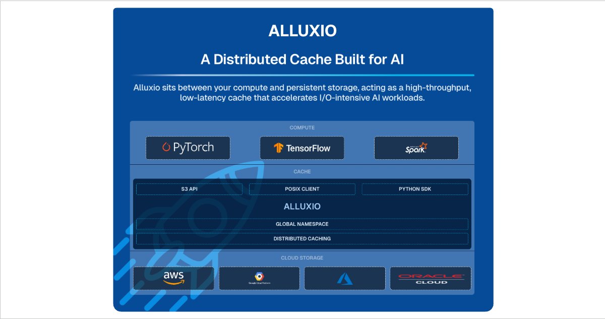 ApacheOzone's tweet card. Alluxio is a high-performance distributed caching layer built for large-scale AI workloads. Alluxio maximizes I/O throughput and minimizes I/O latency for model training, model deployment, inference...