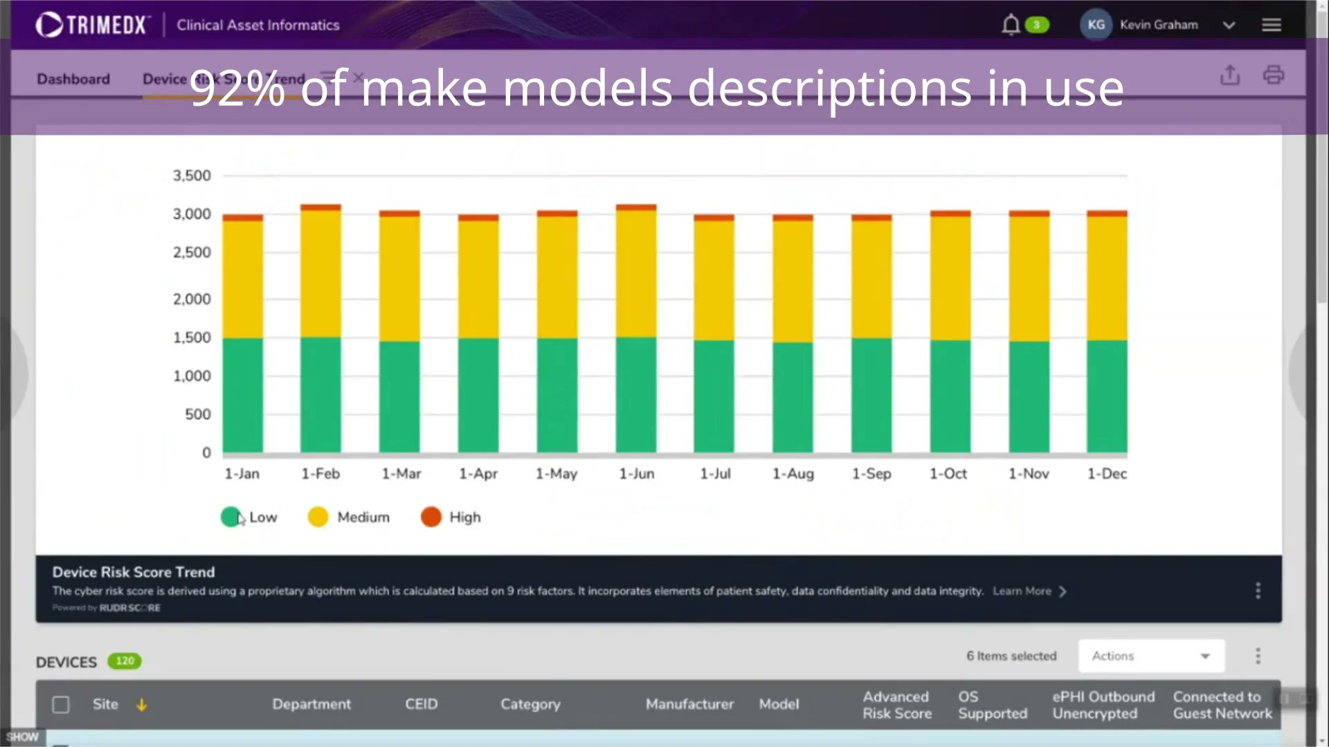 TRIMEDX's tweet card. Clinical Asset Informatics - Device Safety & Security: CYBER Advanced