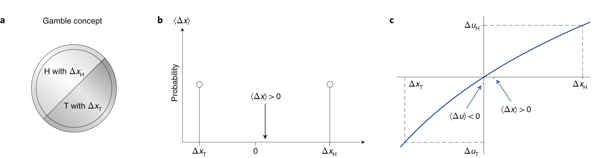 ladidadadum's tweet card. Nature Physics - This Perspective argues that ergodicity — a foundational concept in equilibrium statistical physics — is wrongly assumed in much of the quantitative economics...