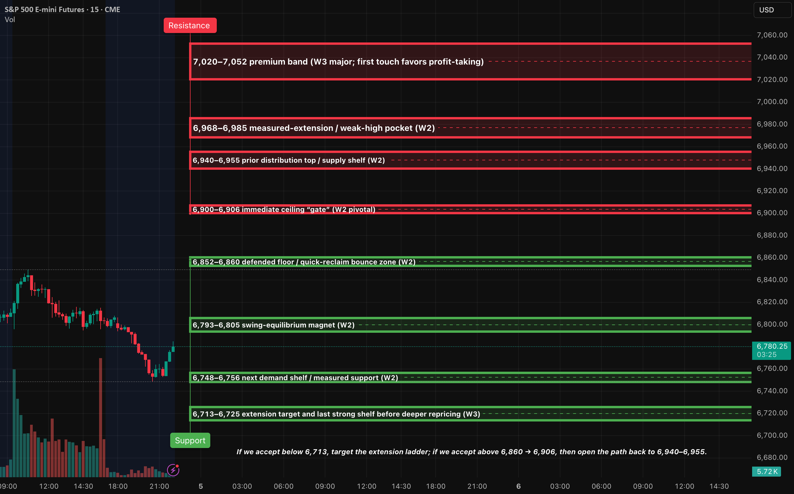 AlgoIndexCom's tweet card. News & timing (ET): ADP 8:15; ISM Services PMI 10:00; EIA Crude 10:30. Release status: all three are scheduled to run (not shutdown-affected). Bias & context: Short-term trend remains lower after a...