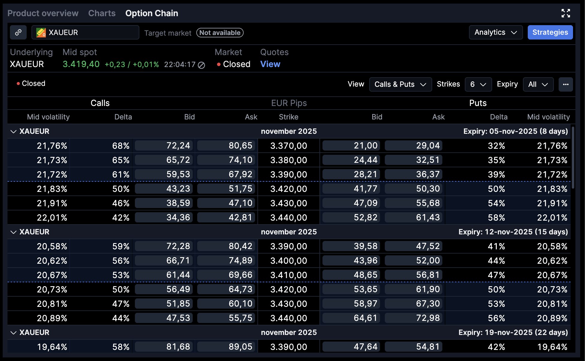 macrofxtrader_c's tweet card. My XAU/EUR 3,600 put trade has doubled as gold breaks lower. With the FED and ECB on deck, here’s how I’m managing exposure toward 3,275.