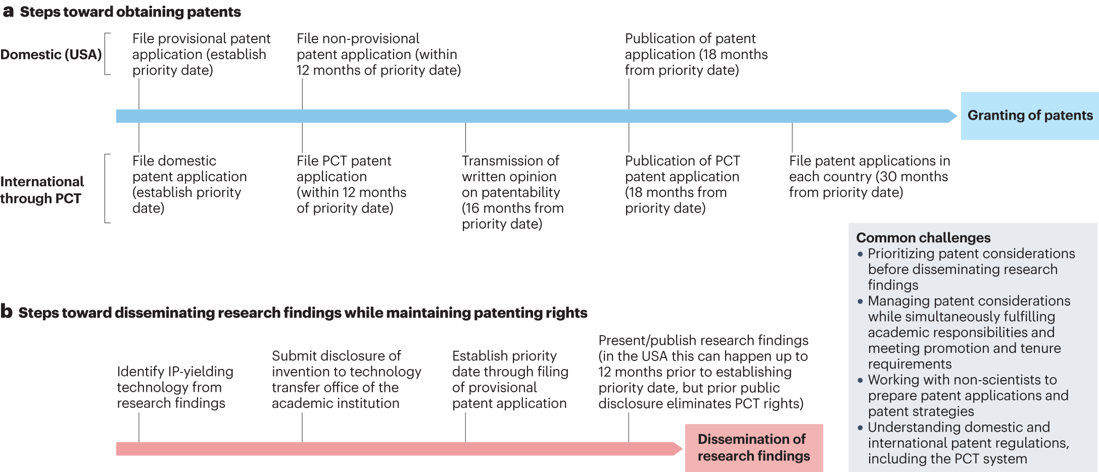stevencurrall's tweet card. Nature Reviews Bioengineering - Academic researchers interested in the commercialization of regenerative-medicine therapies stand to benefit from an understanding of the overall commercialization...