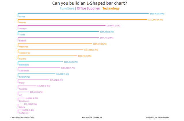 donnacoles30's tweet card. My inspiration for this week’s #WOW challenge came from Sarah Palette’s post on X from last year, and has been something I’d been meaning to try for ages, so figured a #WOW challe…