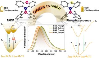 Munthasir_AT's tweet card. Thermally activated delayed fluorescence (TADF) and room-temperature phosphorescence (RTP) materials are found in diverse applications, from optoelectronic devices to time-gated bioimaging. Recently,...