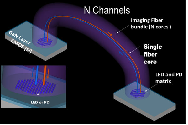 electronic_buzz's tweet card. CEA-Leti is launching a collaborative, multi-partner program aimed at advancing microLED technology for extremely high-speed data transmission, with goal of boosting development of artificial...
