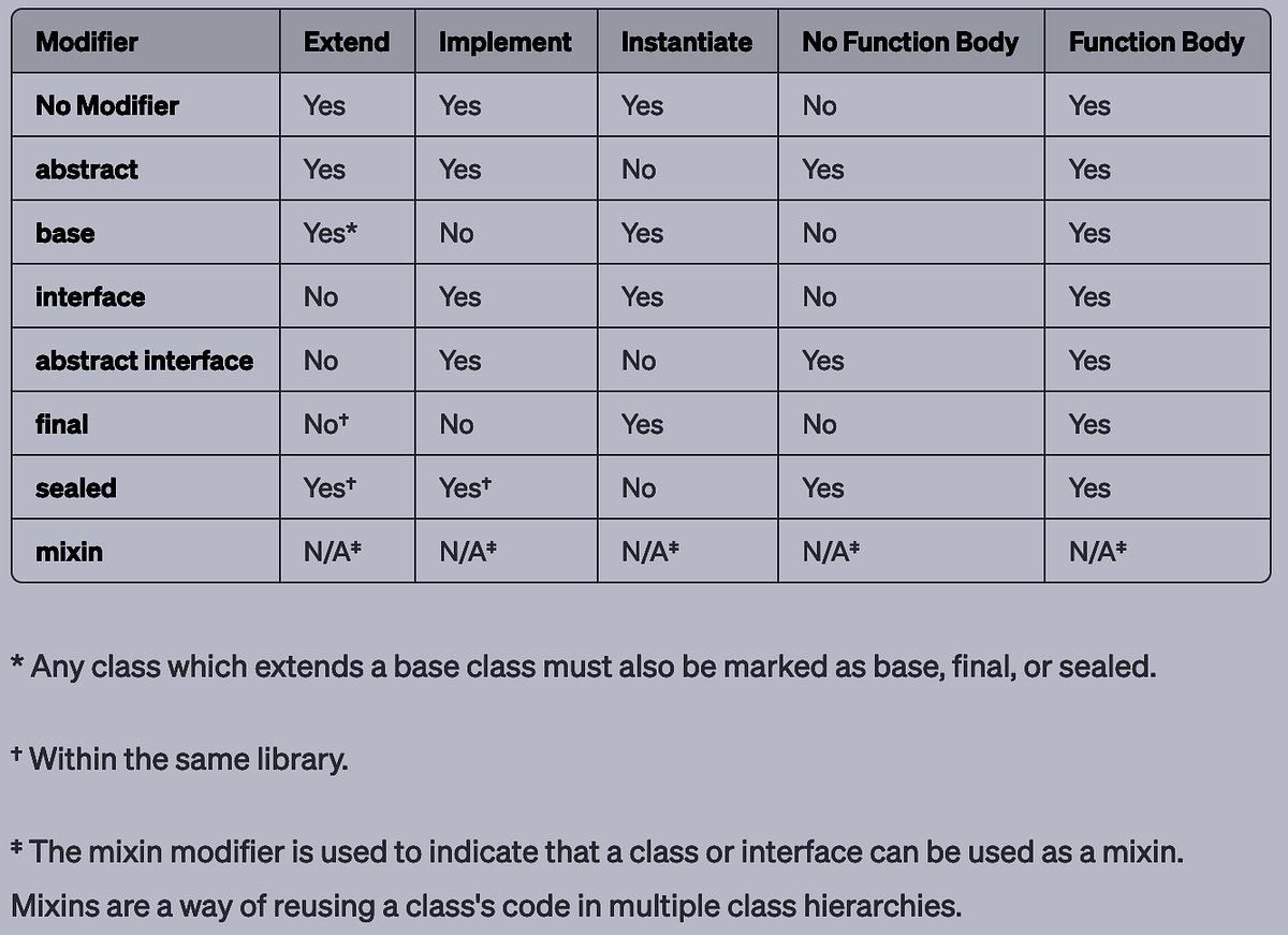 FlutterTrends's tweet card. I’ve seen a few articles that were pretty lengthy, so figured I’d give my abridged take on the best new features coming to Dart and why you should care (in order of my excitement). You should be ab...