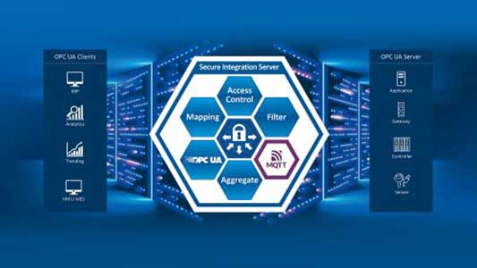 era_electronics's tweet card. The Secure Integration Server (SIS) from Softing Industrial offers a structured solution for complex server architectures. It combines various OPC