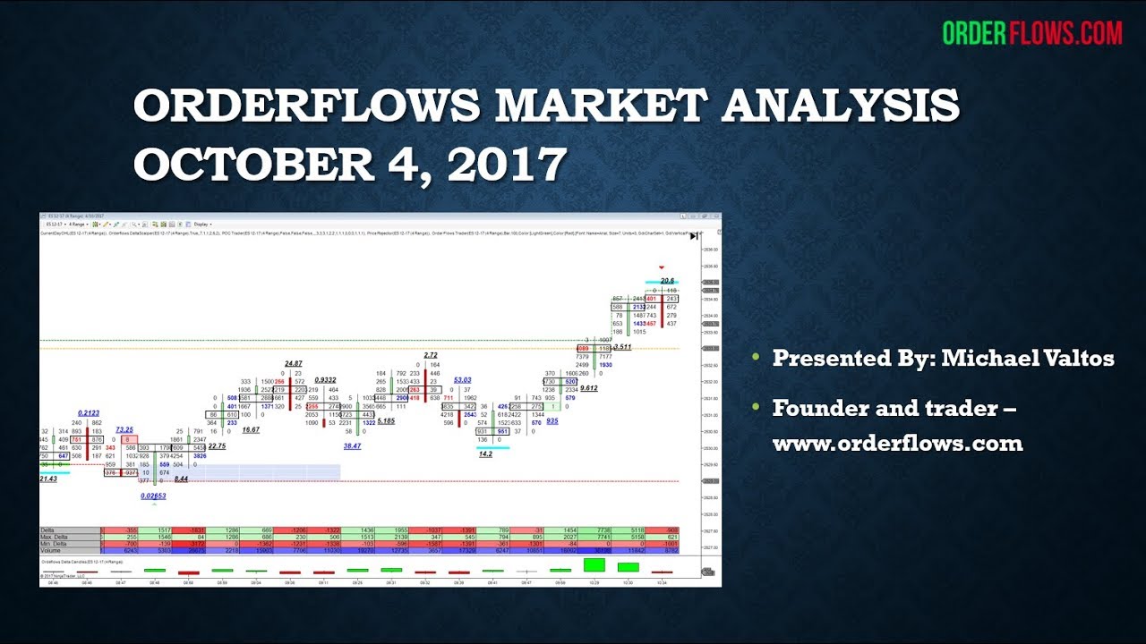 orderflowsmike's tweet card. Orderflows Market Analysis Oct 4 2017 Emini New High ZB Ratio...