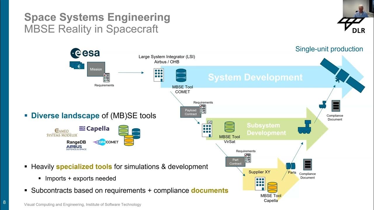 CommunityEdt's tweet card. EDT Talk by Andreas Gerndt : "Engineering Metaverse – Conceptual...
