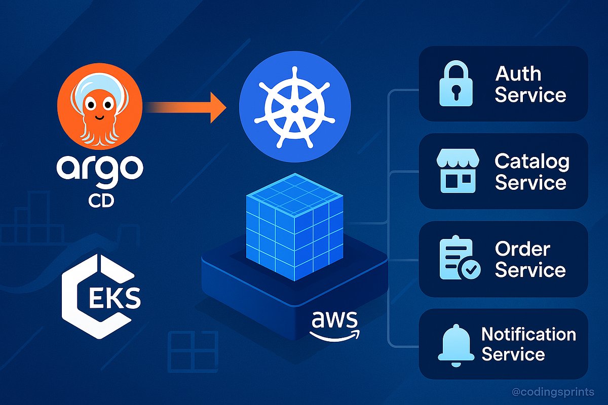 devops_blog's tweet card. Automate deployments of microservices on AWS EKS using Argo CD. Full GitOps guide with example YAMLs for auth, catalog, order, websocket…