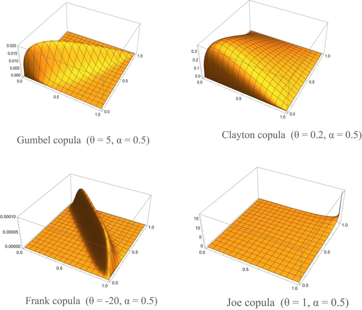 SN_INGE's tweet card. Information Geometry - This paper introduces a robust estimation framework based solely on the copula function. We begin by introducing a family of divergence measures tailored for copulas,...