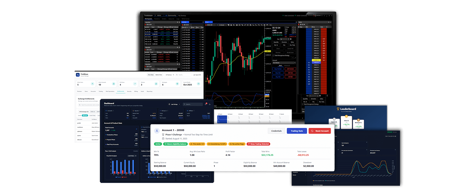 FXNewsGroup1's tweet card. The new 3-in-1 solution integrates Tickblaze’s multi-asset trading platform, a native OMS/OME, and a purpose-built prop firm CRM back office.