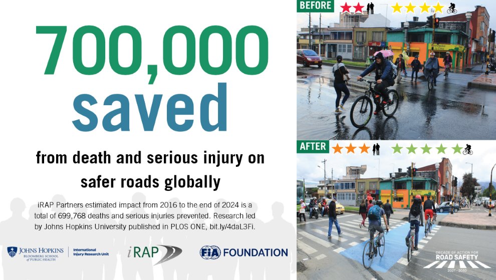 NETS_RoadSafety's tweet card. STOP THE PRESS! 700,000 deaths and serious injuries saved: Johns Hopkins report - iRAP