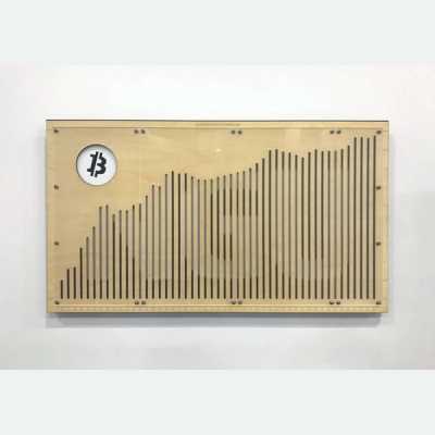 BitcoinExecutor's tweet card. The NGU TECHNOLOGY CHART could soon be yours! This is the chart that has been on display at Bitcoin Park in Nashville since it was created a few years ago! The chart displays logarithmic BTC USD...