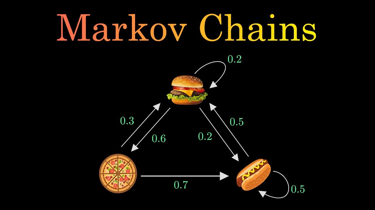 ipfconline1's tweet card. Markov Chains Clearly Explained! Part - 1