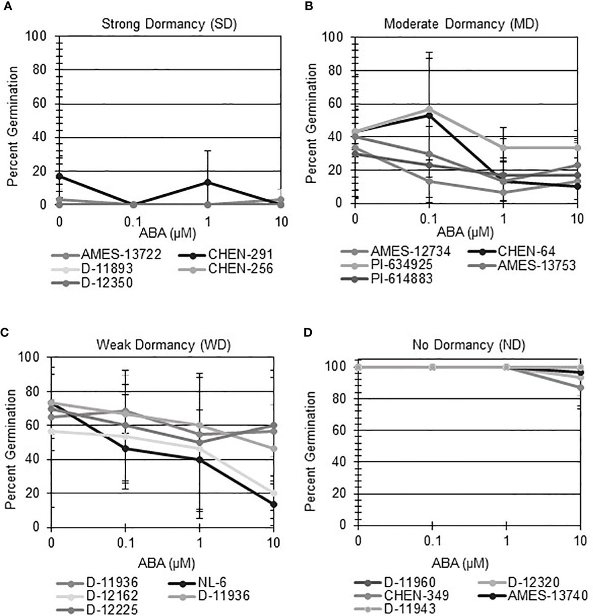 soiltosociety's tweet card. Quinoa is a high-value, nutritious crop that performs well in variable environments, marginal soils, and in diverse crop rotations. Quinoa's many attributes ...
