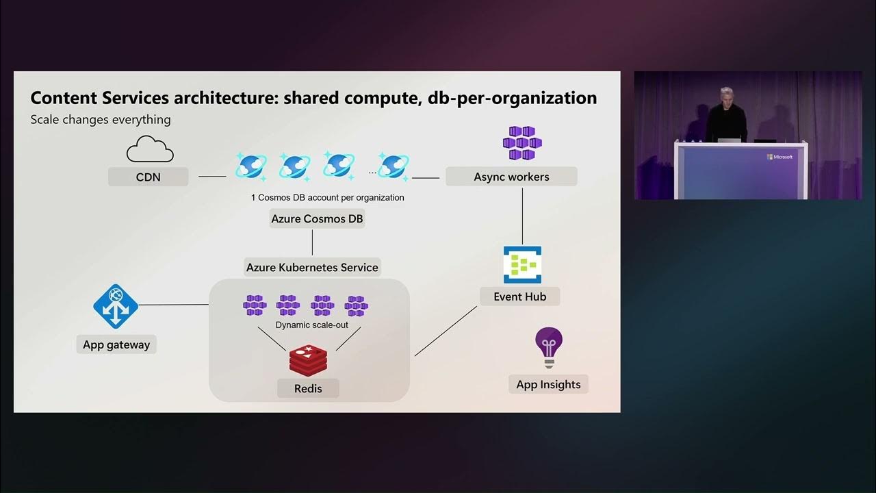 AzureCosmosDB's tweet card. How Sitecore Scales SaaS on Azure: Multi-Tenant Architecture Explai...