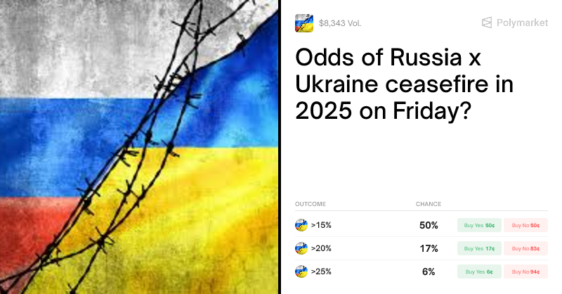 Maximilian_evm's tweet card. Real-time odds on "Odds of Russia x Ukraine ceasefire in 2025 on Friday?" as of November 26, 2025.