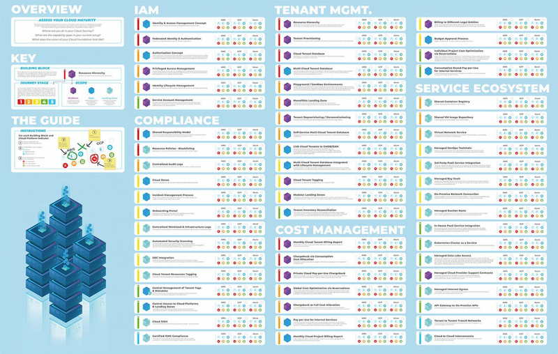 meshstack's tweet card. We have successfully brought many large organizations to the cloud. Get valuable insights into the current state of your Cloud Journey.