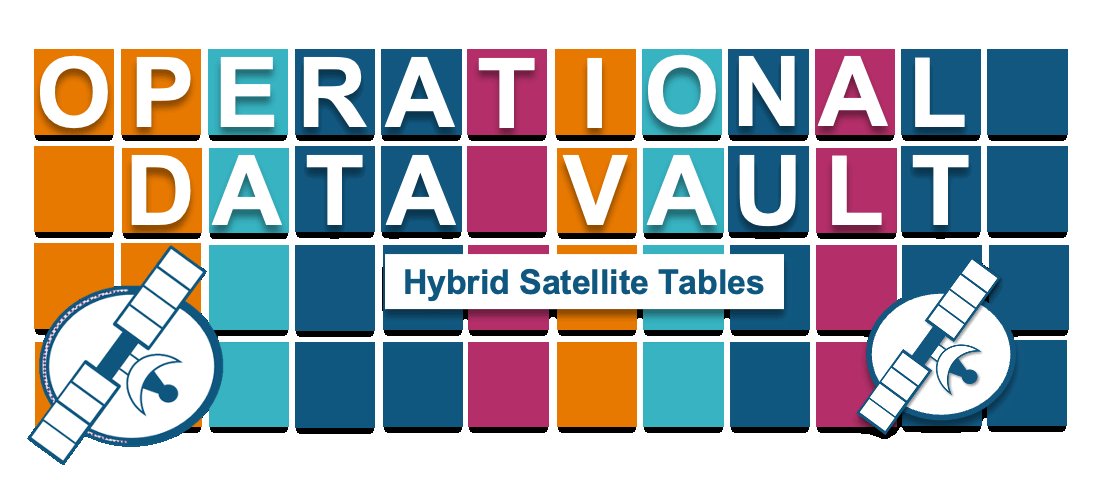 devgenius1's tweet card. Real-time applications require update and retrieval table latency in the tens of milli-seconds range; Snowflake traditional tables do not…