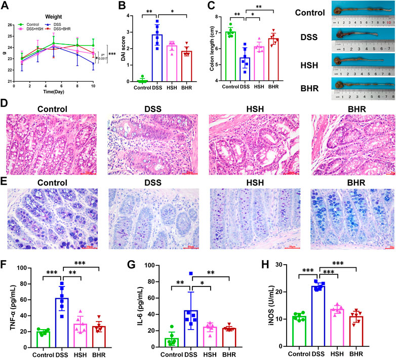 microbe_article's tweet card. Polysaccharides from Grifola frondosa (Dicks.) Gray (HSH) and Inonotus obliquus (Fr.) Pilat (BHR) showed noticeable effects on dextran sulfate sodium (DSS)-...
