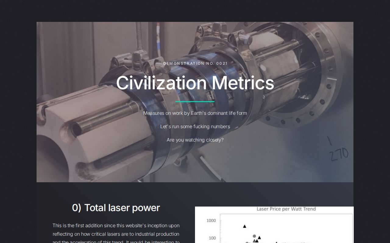 BuildClock's tweet card. Foundational, hard metrics on the output and capabilities of human civilization