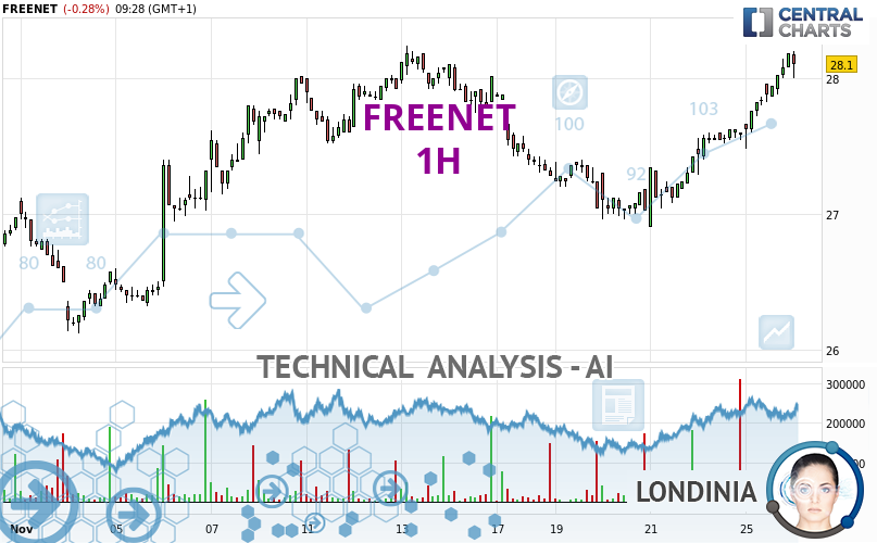 Londinia_IA's tweet card. All elements being clearly bullish, it would be possible for traders to trade only long positions (at the time of purchase) on FREENET as long as the price...