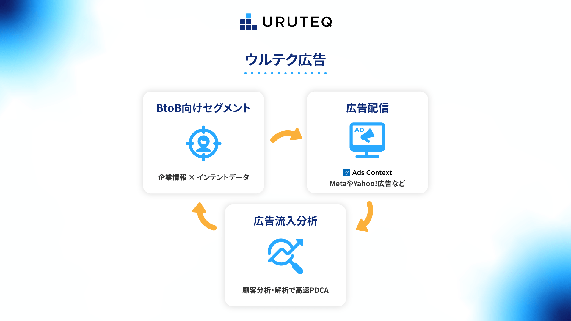 logly's tweet card. BtoB広告の“無駄打ち”を削減。決裁者に届く「ウルテク広告」開始